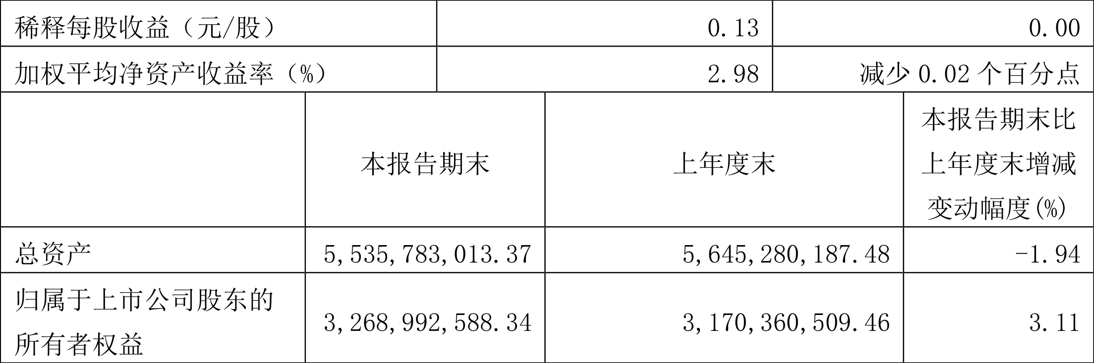 包含新澳2o24年精准资料期期的词条