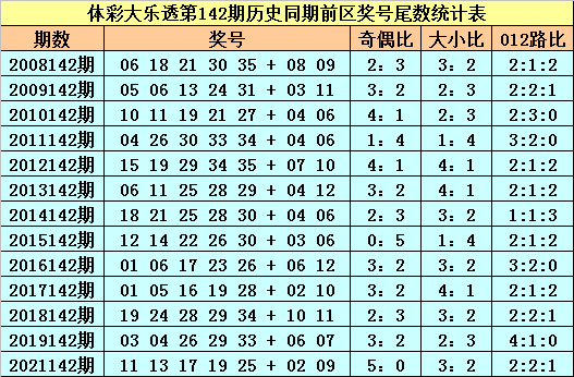 澳门142期开奖结果——澳门142期开奖结果号码