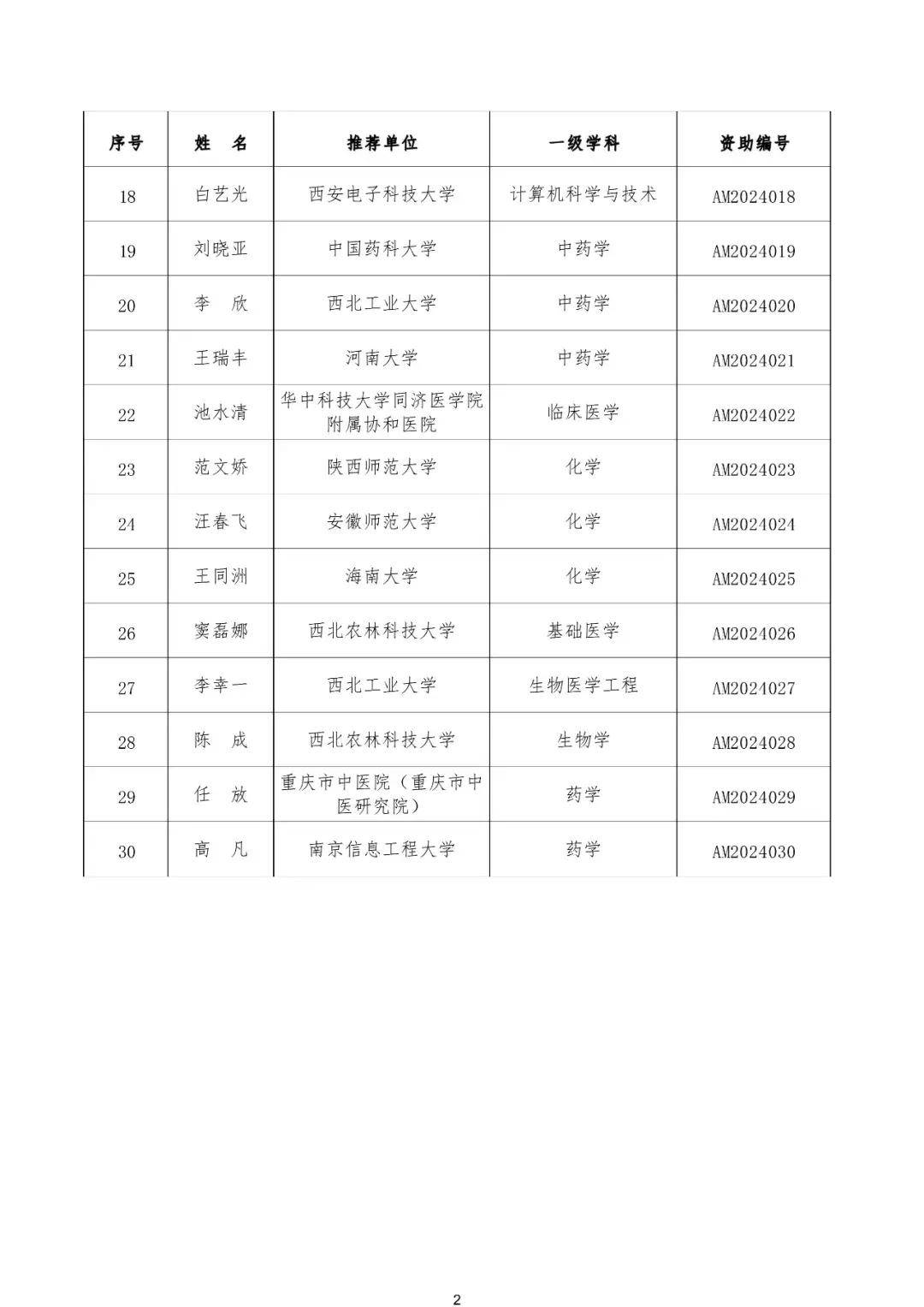 新澳门开奖号码2024年开奖结果——新澳门开奖号码2024年开奖结果走势图