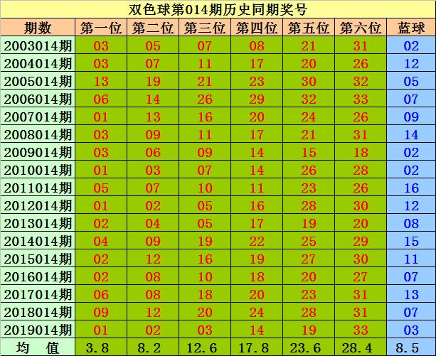 香港历史开奖记录查询表图片——香港历史开奖记录查询表图片大全集