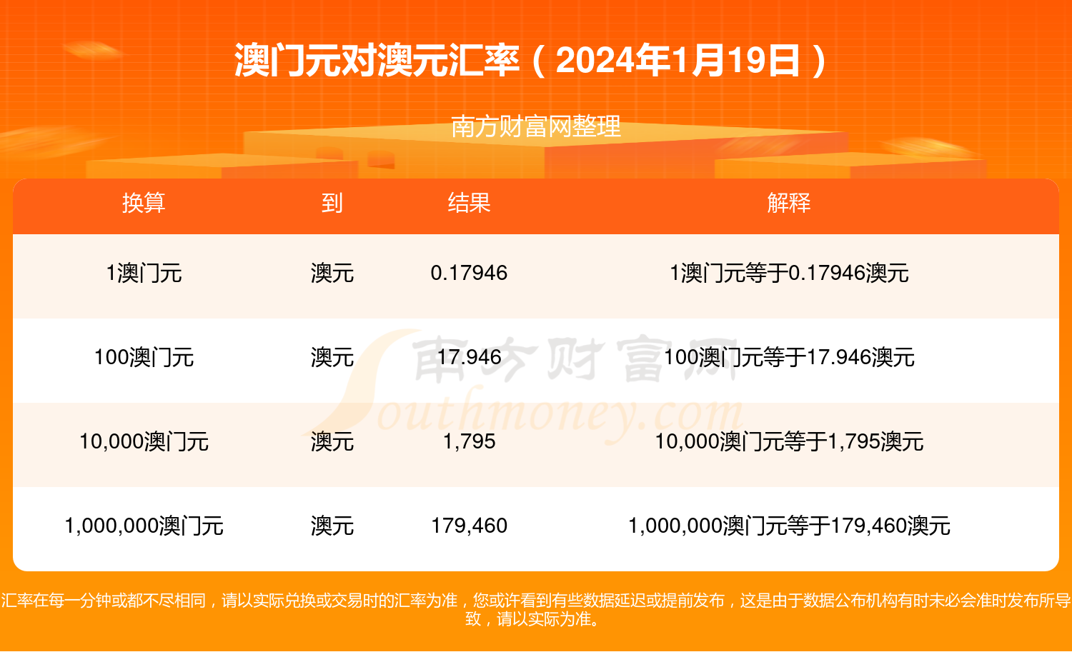 2024年澳门管家婆三肖100%的简单介绍