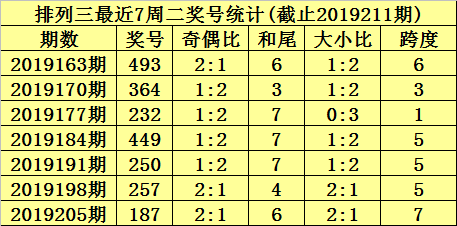 最准一肖一码100%噢一的简单介绍