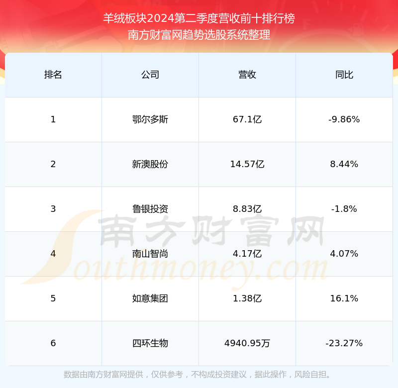 新澳2024年精准资料——新澳2024年精准资料网站