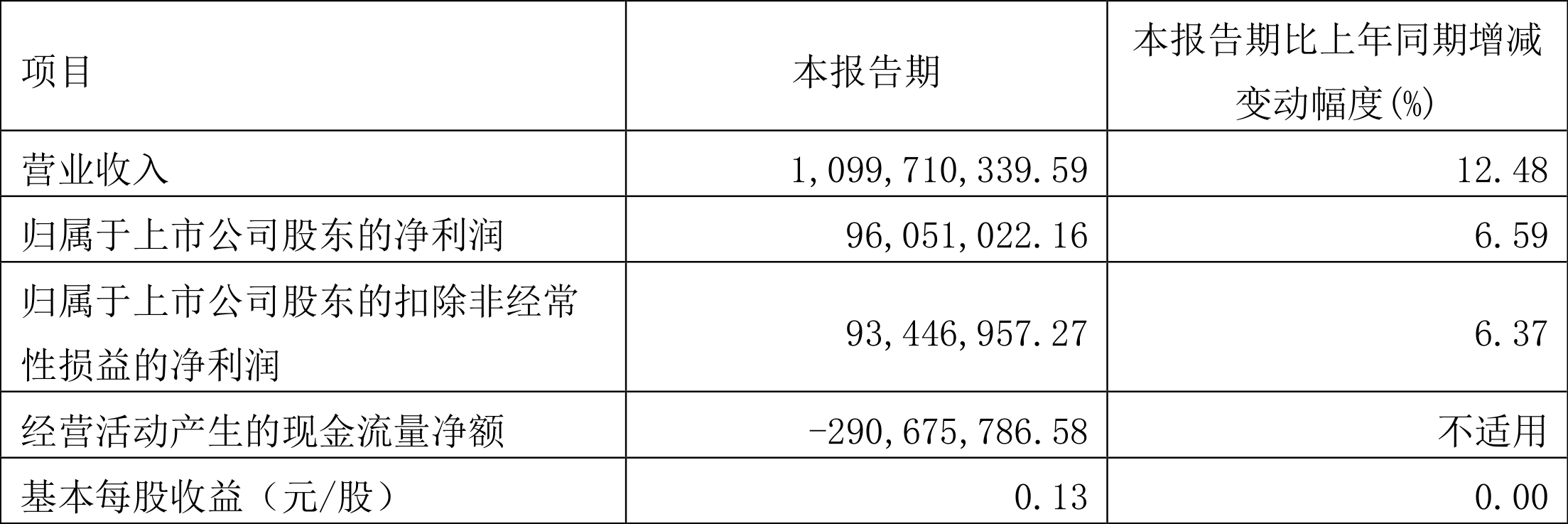 关于新澳2024今晚开奖资料的信息