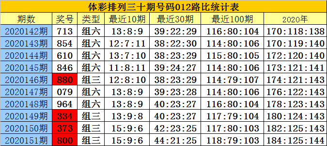 白小姐四肖四码100——白小姐四肖四码100%准,准确答案解释落实