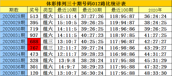 白小姐三肖三期必出一期开奖医——白小姐三肖三期必出一期开奖医一