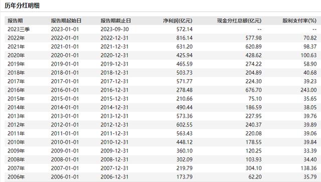 香港近50期历史记录查询——香港近50期历史记录查询手机版