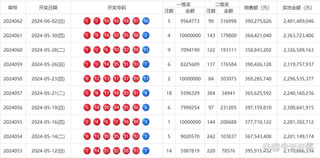 澳门彩2024年今晚开奖记录查询结果——澳门彩2024年今晚开奖记录查询结果是多少