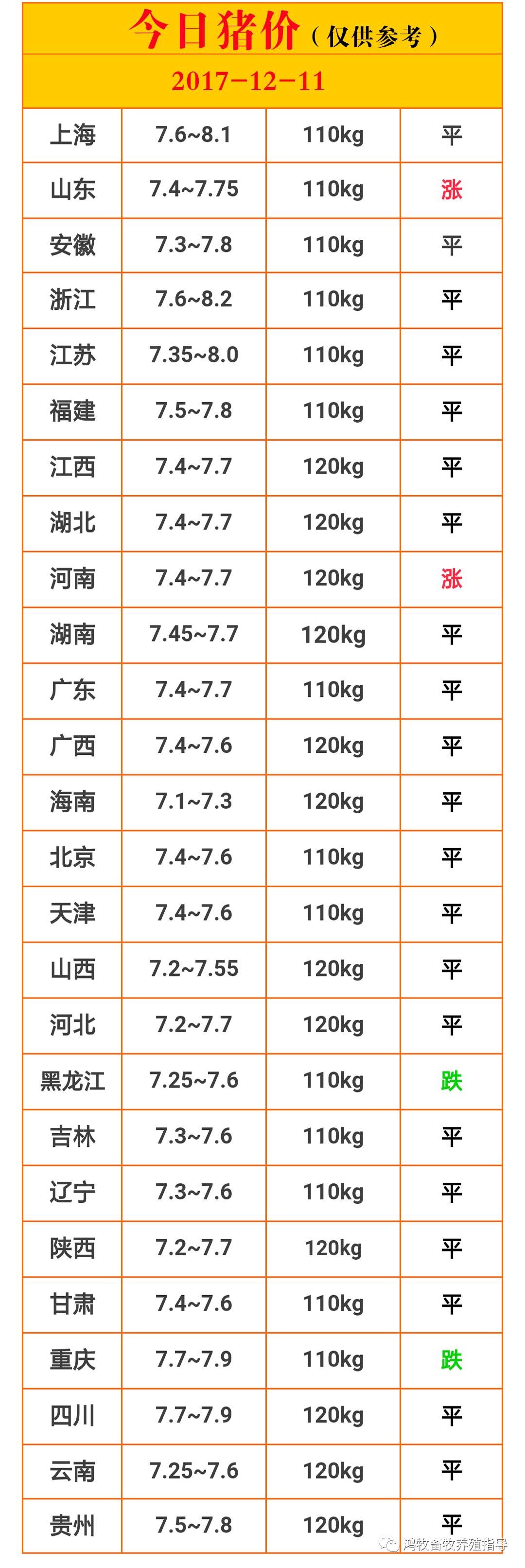 全国今日生猪价格表——全国今日生猪价格表最新