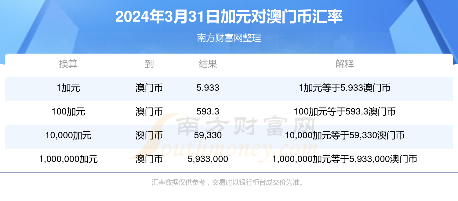 澳门今日开奖号码澳门今日开奖——澳门今日开奖号码澳门今日开奖2023