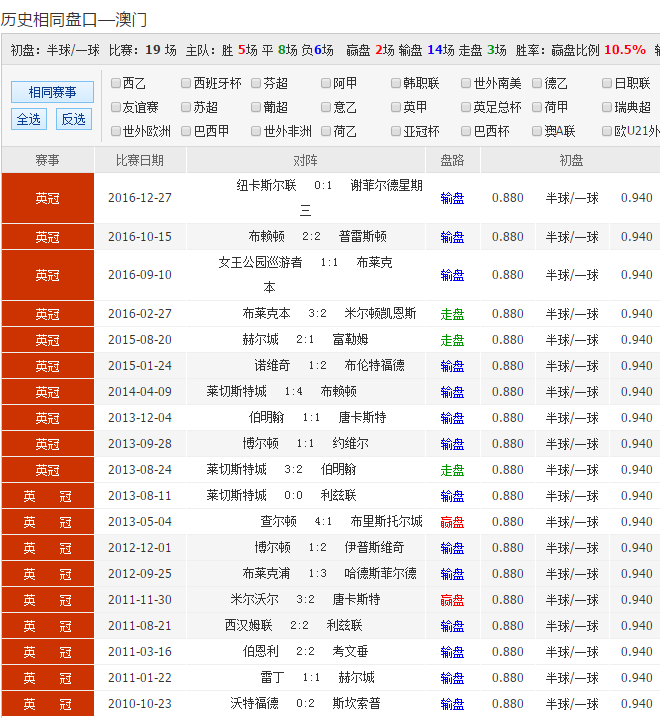 澳彩九点半网——澳门天天彩九点半开什么号