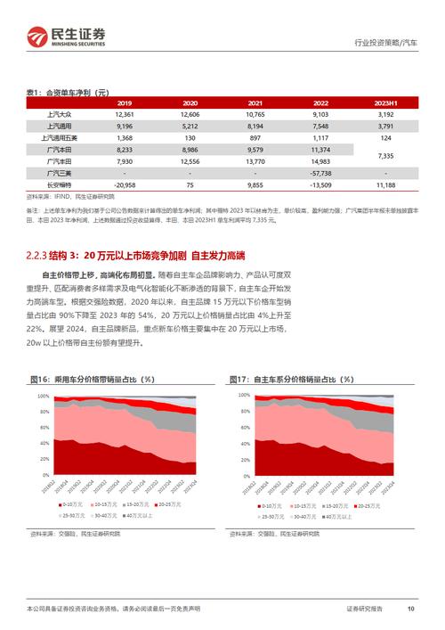 新澳门六下彩开奖结果2023年,绝对策略计划研究_社交版40.12.0