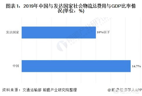 运输运输运输,真实经典策略设计_VR型43.237