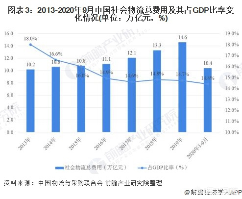 运输运输运输,真实经典策略设计_VR型43.237