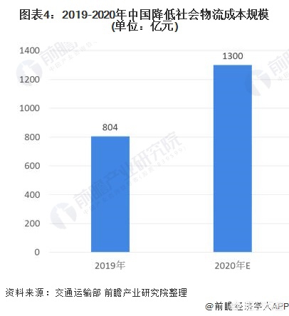 运输运输运输,真实经典策略设计_VR型43.237